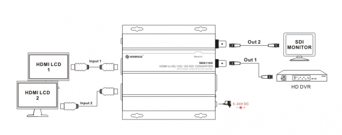 HDMI de haute qualité de SD/HD/3G-SDI au mini HDMI appui SD-SDI/HD-SDI/3G-SDI de convertisseur du convertisseur