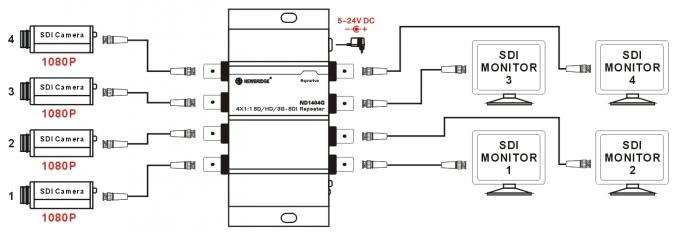 4X1 : 1SD/HD/3G - répétiteurs d'IDS avec la fonction de Reclocking