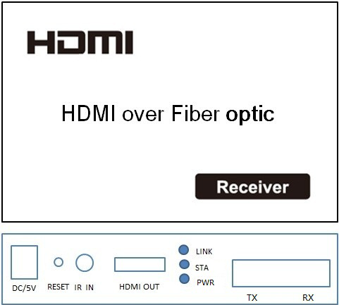 Supplément optique automatique de fibre de l'ajustement HDMI FC 20km avec le contrôle d'IR