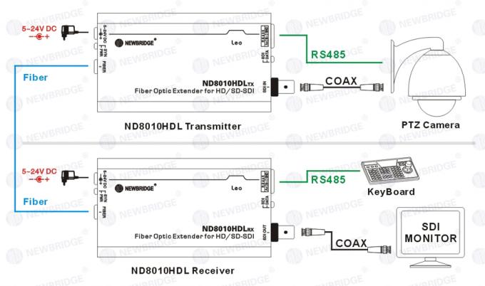 Mini type émetteur-récepteur optique de convertisseur de HD IDS avec le mode unitaire de fibre simple