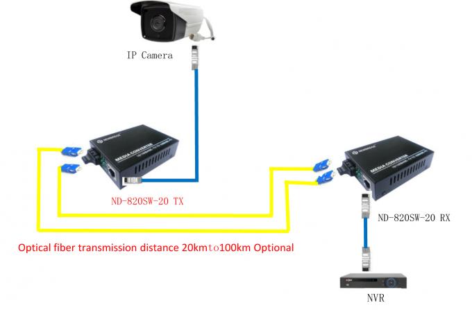 Sc optique du mode unitaire 1310nm 20km de convertisseur de médias de fibre de la certification 10m/100M de la CE