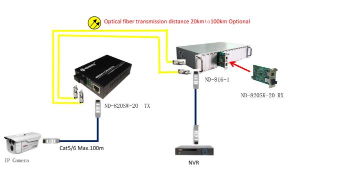 10M / type de carte de 100M mode unitaire 1310nm de convertisseur de médias de fibre port de Sc de 0 - de 20km