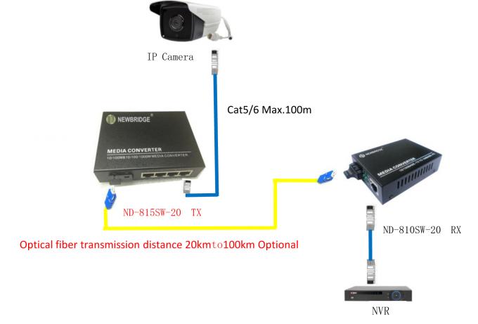 convertisseur de 10 médias de 100M, port simple de Sc de mode unitaire de fibre de 20KM avec le commutateur de 4 ports