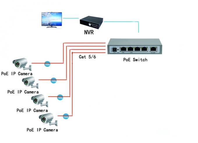 puissance de 10 100 1000M au-dessus du port 15.4W du commutateur 4 d'Ethernet pour la caméra d'IP