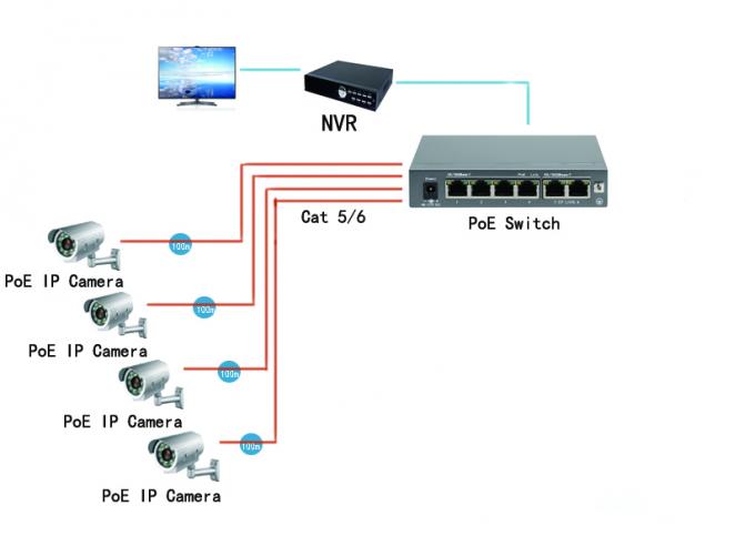 Watts 10 de la certification 30 de FCC 100 commutateur IEEE 802.3af de PoE de port de l'Ethernet 6 de 1000M