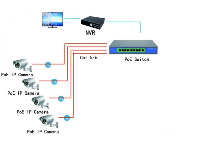 Commutateur d'Ethernet de PoE de port du Portable 9, commutateur industriel rapide de RJ45 10/100M 250W PoE