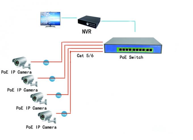 puissance 10/100Mbps de 52V 2.9A au-dessus de norme du port IEEE802.3af du commutateur 10 d'Ethernet