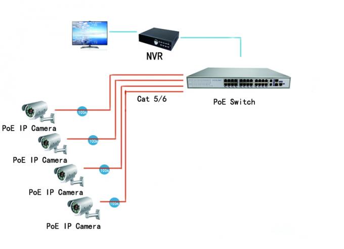 transmission de données du commutateur 450W de gigabit de PoE de port de 100M IEEE802.3af 24 100m