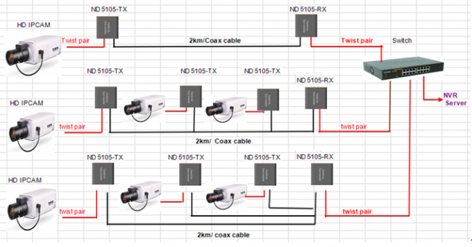 Smart 2km HDMI KVM au-dessus de supplément d'IP avec le plein HD supplément optique de fibre de récepteur d'IR 1080P