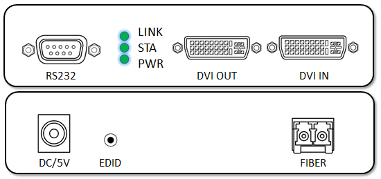 Model de SFP 10km DVI au-dessus de l'assortiment du supplément de fibre 165 * 80 * 30mm beaucoup dispositif d'affichage