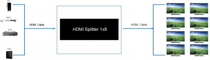3D diviseur 1 de HDMI du diviseur 1 x 8 de la vidéo 4K HD HDMI dans 8