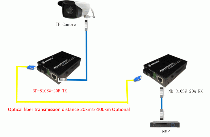 Optique de fibre simple du mode unitaire 10/100M 20km de fibre à 1 convertisseur des médias Rj45