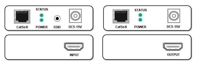 conformité optique de supplément de Hdmi de la fibre 400mA à la norme de HDMI 1,3/HDCP 1,2
