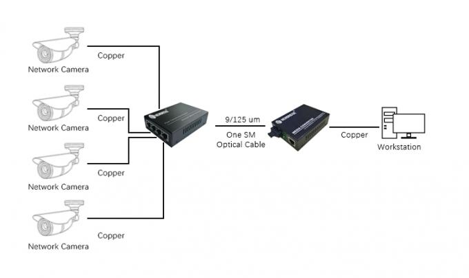 Port 10 du gigabit 4rj45 4 100 base du convertisseur 4*10/100/1000 de médias de 1000M - commutateur de TX au-dessus de câble de fibre