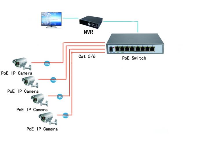 Négociation automatique 10 100 norme du port 802.3af du commutateur 8 d'Ethernet de 1000M PoE