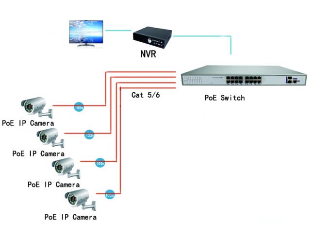 16 commutateur d'Ethernet des ports 250W PoE, puissance d'utilisation de caméra d'IP au-dessus de commutateur d'Ethernet